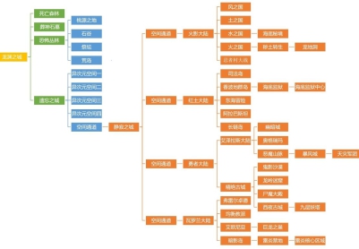 ��Ԩ��½�������������ٵ�ְҵ