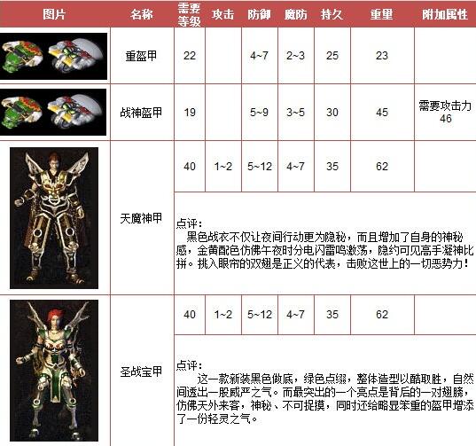 1.76ڴսԴgom桿