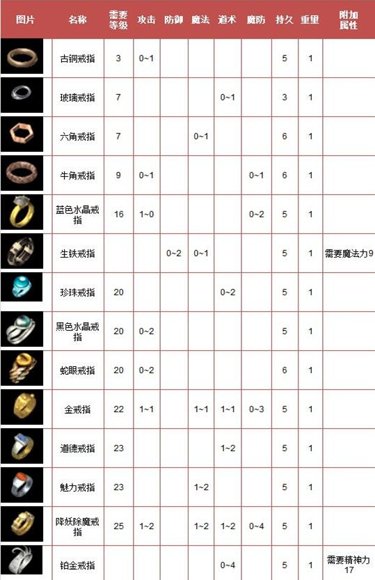 1.76ڴսԴgom桿